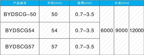 单县法兰式声测管现货规格尺寸