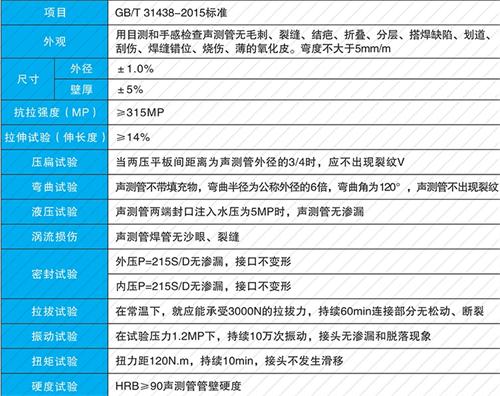 单县法兰式声测管现货性能特点